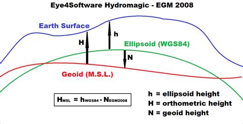 Using The EGM2008 Geoid Model Eye4Software Hydromagic Hydrographic