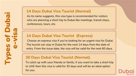 PPT Dubai Visa Apply Dubai Tourist Visa Online From UK PowerPoint