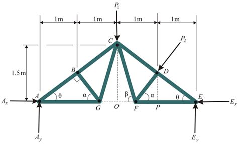 Solved Chapter 6 Problem 11P Solution Engineering Mechanics Statics