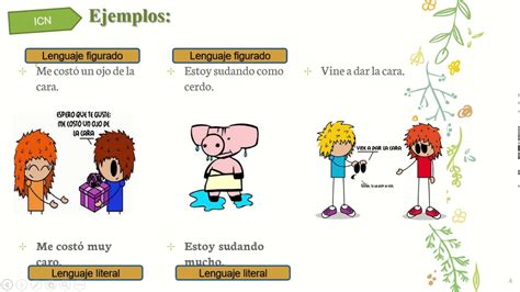 Lenguaje Figurado Anchor Chart