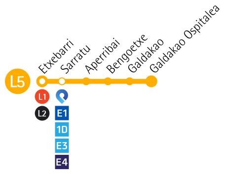 Linea Metro Bilbao Enmetroporbilbao