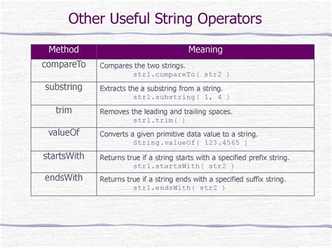 Strings A String Is A Sequence Of Characters That Is Treated As A