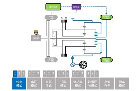 干货 一篇看懂吉利雷神dht Pro财经头条