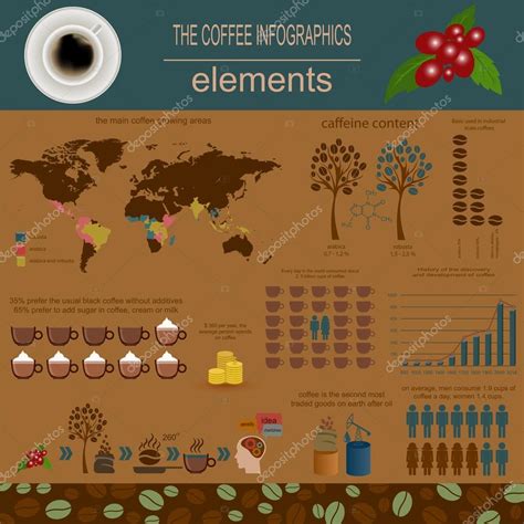 The Coffee Infographics Set Elements For Creating Your Own Info Stock