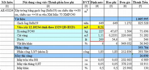 Định Mức Vật Tư Trong Xây Dựng Là Gì Hiện Nay Có Những Loại định Mức Nào