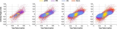 Figure From Bridging Active Exploration And Uncertainty Aware