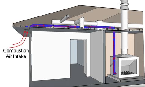 Proper Ventilation Wood Stove Wood Heater Direct Vent Fireplace