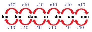 Medidas De Comprimento Saber Matem Tica