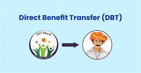 Direct Benefit Transfer Dbt How It Works And Its Benefits