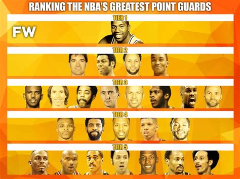 Ranking The Greatest Nba Point Guards By Tiers Fadeaway World Hot Sex