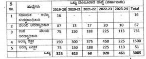 Karnataka Forest Department Recruitment 2021 KFD notification Apply ...