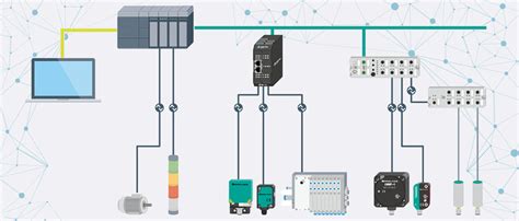 Dispositivos Para Aquisição de Dados na Indústria LMLogix Automação