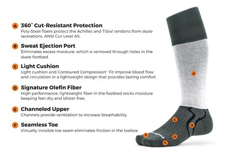 Meet The New 360° Cut Resistant Hockey Sock And Sleeve Milled