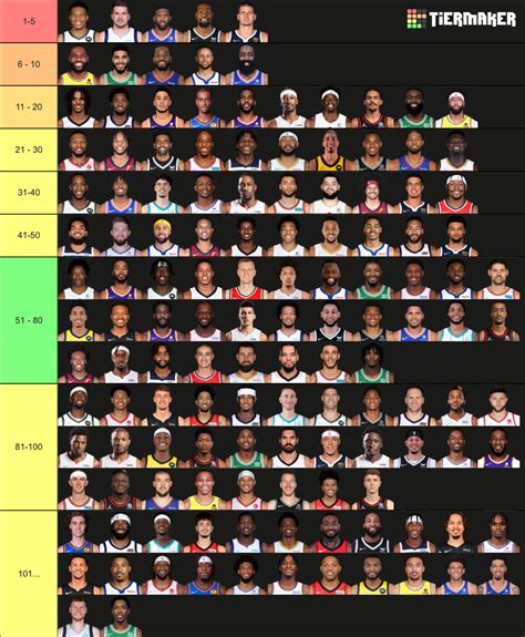 Nba Player Tier List 2024 Trixi Herminia