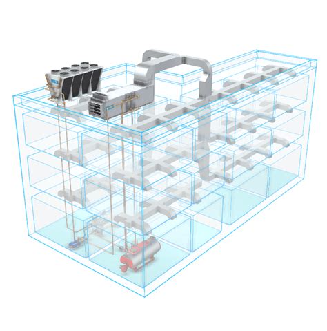 Hvac Chiller System Explained Savree