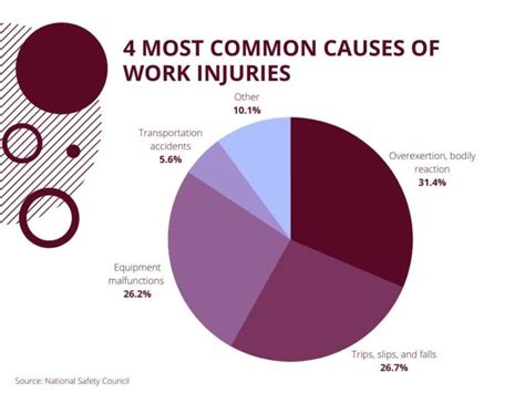 Most Common Causes Of Work Injuries Nicolet Law Accident Injury