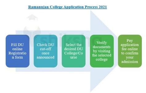 Ramanujan College, Delhi: Courses, Fees, Placements, Ranking, Admission ...