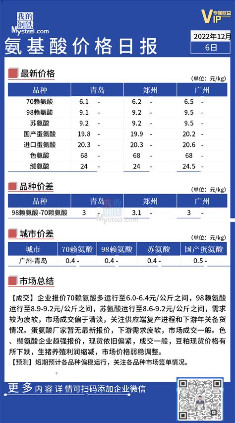 Mysteel日报：全国氨基酸市场趋稳运行我的钢铁网