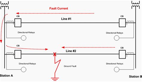 Single Line Diagram Protection Relay