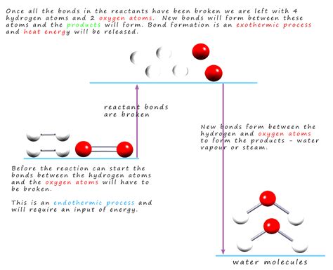 Bond Energy