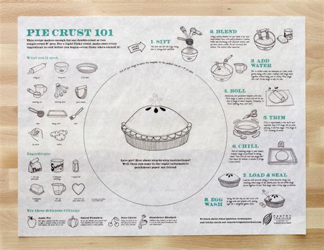 Pie Crust 101 - Ashley Ross Illustration