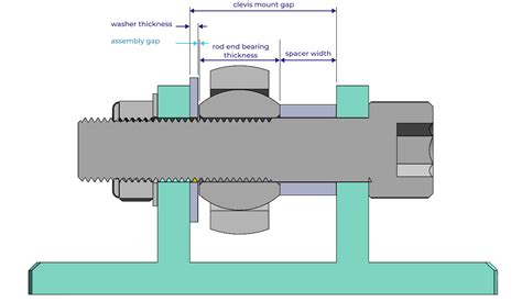 Five Flute Engineering Design Review Platform For Modern Hardware Teams