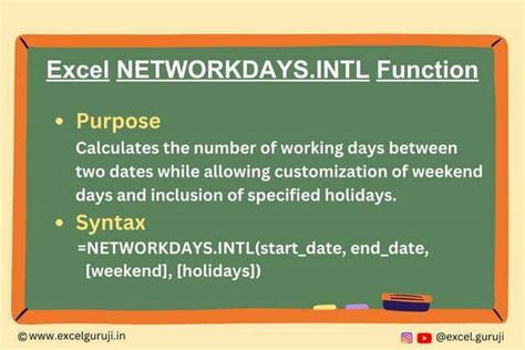 Mastering Excel Networkdays Intl Function Calculate Workdays With