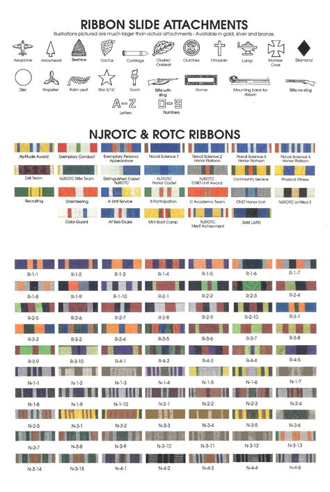 Navy Military Medals Chart