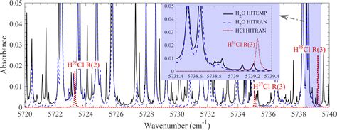 Quantitative Hydrogen Chloride Detection In Combustion Environments