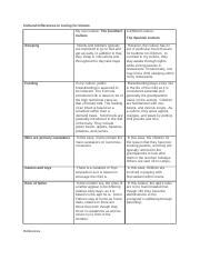 Cultural Differences Docx Cultural Differences In Caring For Infants