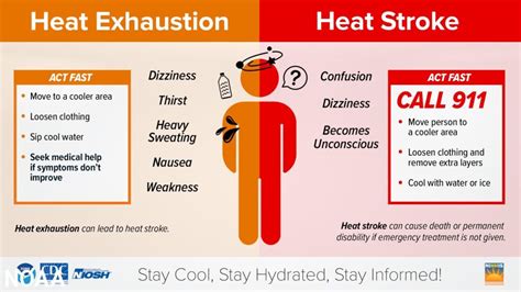 Know The Signs Of Heat Stroke Road Runners Club Of America