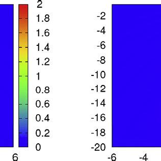 Color Online Color Level Plot Of The Spatial Distribution Of The