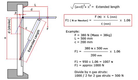 How To Calculate The Force Required For A Gas Strut Artofit