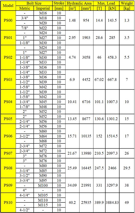 Dkv Viet Nam Co Ltd C Ng Bulong Th Y L C Ps