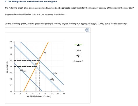 Solved 2 The Phillips Curve In The Short Run And Long Run Chegg