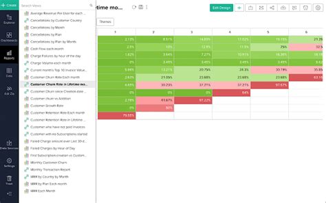 Zoho Analytics - Google Workspace Marketplace