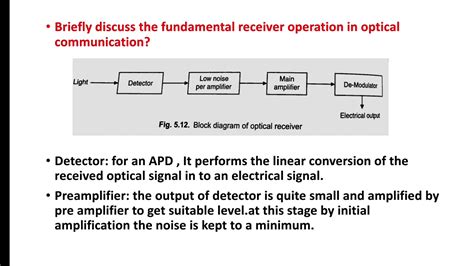 Optical Receivers Youtube