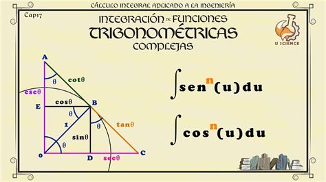 Integrales Trigonom Tricas Sen U Y Cos U Elevadas A Una Potencia N