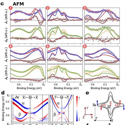 A Effective Spin Orbit Magnetic Fields B 1 R Linear Rashba Effect