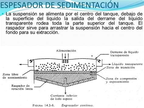 Equipos Elementos Y Tipos De Sedimentacion Y Sentrifugaci N Ppt