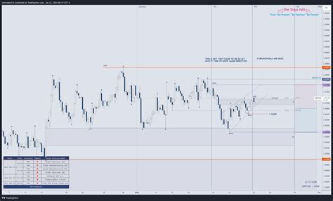 Eightcap Gbpusd Chart Image By Shetrades Tradingview