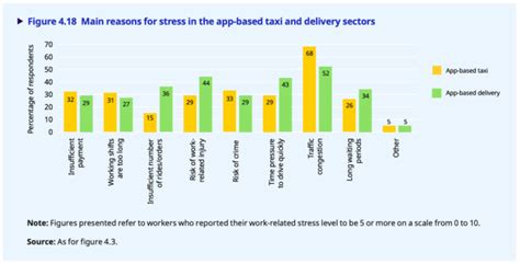 Digital Labour Platforms Deliver Social And Economic Benefits At A Cost