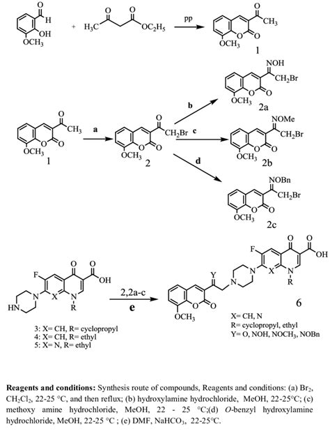 Scheme 1 Synthesis Route Of Compounds 6a L Download Scientific Diagram