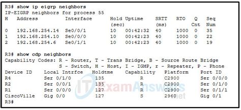 Refer To The Exhibit A Network Administrator Has Issued The Displayed