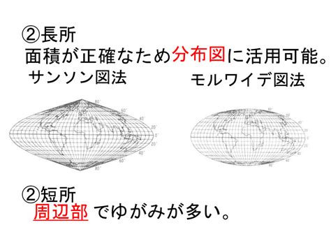 地球儀と様々な地図 Speaker Deck