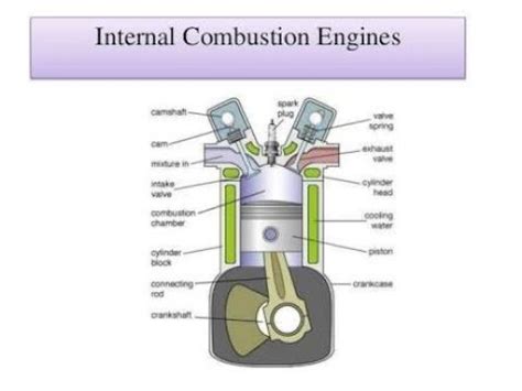 Types Of Ic Engine