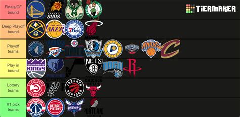 All NBA teams 2023-2024 season (Transparent) Tier List (Community ...