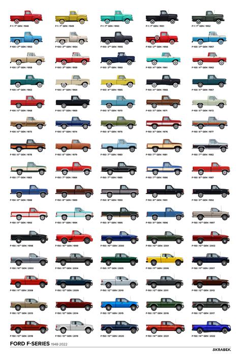 Every Ford F F Series Pickup Truck R Coolguides