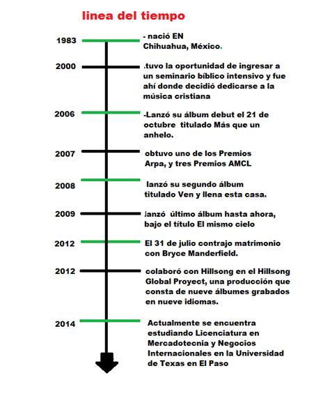 Arriba 95 Foto Que Es El Tempo En La Música Actualizar