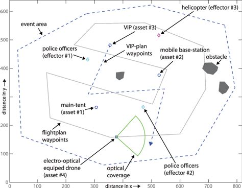 Figure 1 From Mission Driven Resource Management For Reconfigurable